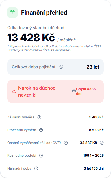Karta Finanční přehled v Penzefix.ai.